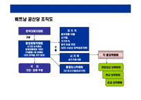 [베트남에 대한 이해와 기업진출 전략] 베트남에 대한 이해와 기업진출 전략-8