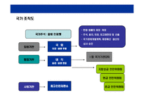 [베트남에 대한 이해와 기업진출 전략] 베트남에 대한 이해와 기업진출 전략-9
