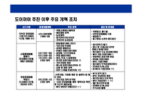 [베트남에 대한 이해와 기업진출 전략] 베트남에 대한 이해와 기업진출 전략-12