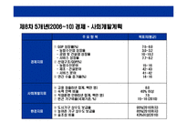 [베트남에 대한 이해와 기업진출 전략] 베트남에 대한 이해와 기업진출 전략-13