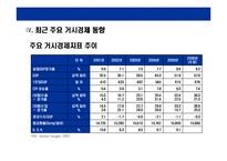 [베트남에 대한 이해와 기업진출 전략] 베트남에 대한 이해와 기업진출 전략-14