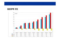 [베트남에 대한 이해와 기업진출 전략] 베트남에 대한 이해와 기업진출 전략-15