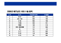 [베트남에 대한 이해와 기업진출 전략] 베트남에 대한 이해와 기업진출 전략-17