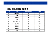 [베트남에 대한 이해와 기업진출 전략] 베트남에 대한 이해와 기업진출 전략-18