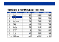 [베트남에 대한 이해와 기업진출 전략] 베트남에 대한 이해와 기업진출 전략-19