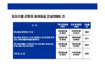 [베트남에 대한 이해와 기업진출 전략] 베트남에 대한 이해와 기업진출 전략-20