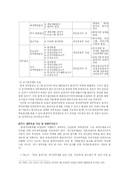[방송대] 정부회계체제의 수정된 발생주의를 현금주의와 발생주의 비교분석0e-10