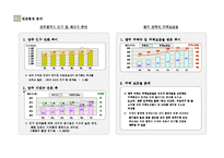 [광주아파트,광주부동산,아파트사업계획서,아파트시장조사,시장조사] 광주아파트사업분석-2