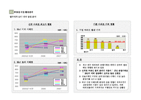 [광주아파트,광주부동산,아파트사업계획서,아파트시장조사,시장조사] 광주아파트사업분석-5