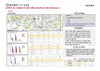 [광주아파트,광주부동산,아파트사업계획서,아파트시장조사,시장조사] 광주아파트사업분석-7
