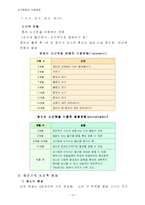 [인간행동과 사회환경] 인간행동사회환경요약-14