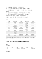 회계원리) 회계순환과정 1) 컴퓨터 매매 기업인 ㈜한라의 20X1년 12월 1일부터 12월 31일까지의 거래 자료이다 분개를 하시오-3