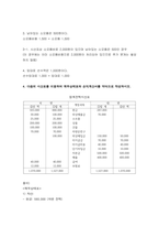 회계원리) 회계순환과정 1) 컴퓨터 매매 기업인 ㈜한라의 20X1년 12월 1일부터 12월 31일까지의 거래 자료이다 분개를 하시오-5