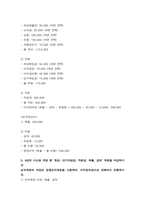 회계원리) 회계순환과정 1) 컴퓨터 매매 기업인 ㈜한라의 20X1년 12월 1일부터 12월 31일까지의 거래 자료이다 분개를 하시오-6