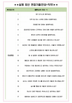 서울특별시 보라매병원 면접기출(최신)+꿀팁[최종합격!] +1000대기업 1차 직무면접 + 2차 임원면접 최종합격자 답안-4