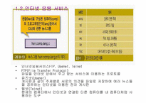 [정보통신] 인터넷의 유래와 발전방향-11