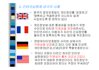[인터넷실명제] 인터넷실명제-4