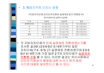 [인터넷실명제] 인터넷실명제-6