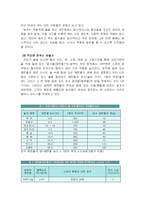 [방송통신대 간호학과] 중년 남성의 절주교육-4
