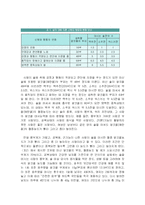 [방송통신대 간호학과] 중년 남성의 절주교육-6