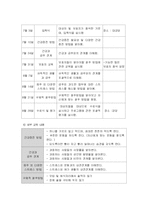 [방송통신대 간호학과] 중년 남성의 절주교육-15