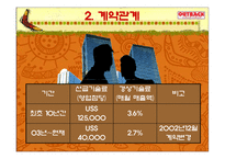 [외식경영론] 아웃백 모든것이 여기에..-7