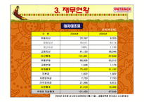 [외식경영론] 아웃백 모든것이 여기에..-8