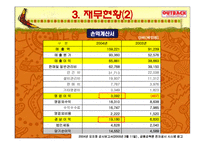 [외식경영론] 아웃백 모든것이 여기에..-9