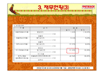 [외식경영론] 아웃백 모든것이 여기에..-10