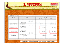 [외식경영론] 아웃백 모든것이 여기에..-11