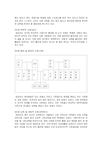[방송통신대 간호학과] 직장인의 스트레스 예방교육-6