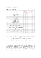 [방송통신대 간호학과] 직장인의 스트레스 예방교육-7