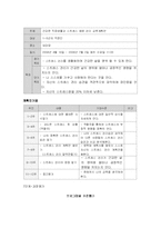 [방송통신대 간호학과] 직장인의 스트레스 예방교육-8