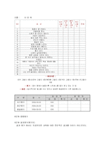 [방송통신대 간호학과] 직장인의 스트레스 예방교육-9