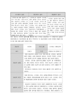 [방송통신대 간호학과] 직장인의 스트레스 예방교육-10