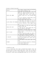 [장애인복지론] 장애인복지의 이념과 패러다임 변화-18