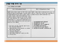 [마케팅,경영학] 마케팅 조사 기법-7