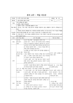 [교육학(과목 사회과)] 중학교 3학년 교수학습 지도안-4