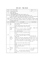 [교육학(과목 사회과)] 중학교 3학년 교수학습 지도안-5
