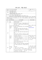 [교육학(과목 사회과)] 중학교 3학년 교수학습 지도안-6