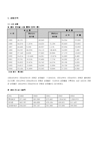 [광고관리론] `리콜리스 껌` 광고기획서-2