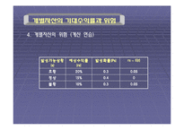 [경제학사] 해리 마코위츠의 포트폴리오 선택 이론-12
