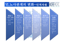 아모레퍼시픽 품질비용개선-17