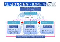 아모레퍼시픽 품질비용개선-18