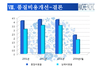 아모레퍼시픽 품질비용개선-20