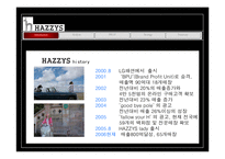 [국제광고] 중국 진출을 위한 해지스(HAZZYS)의 광고 전략-3