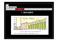 [국제광고] 중국 진출을 위한 해지스(HAZZYS)의 광고 전략-4