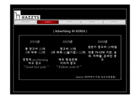 [국제광고] 중국 진출을 위한 해지스(HAZZYS)의 광고 전략-8