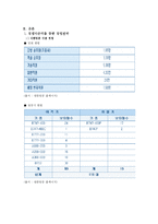 [경영] 아시아나 항공 경영전략-9