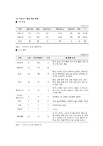[경영] 아시아나 항공 경영전략-13